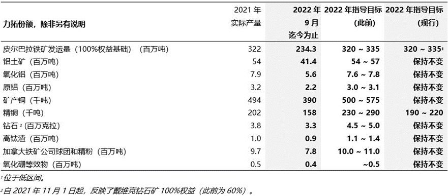 h(hun)1%~a(chn)46.01f-ɭ